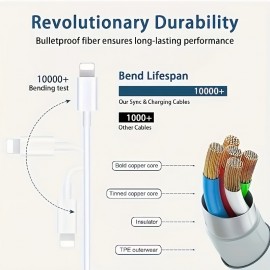 2pcs For IPhone 14 13 12 11 Fast Charger, 20W Rapid USB C Charger With USB C To For Apple Charging Cable PD Adapter