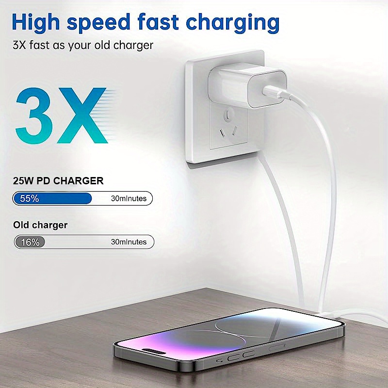 3 sets pd 25w fast charging head 39 37inch for iphone data cable for iphone ipad details 4